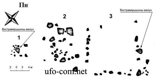 Карта, составленная по результатам экспедиций Э. А. Левкова. Слева находится так называемая «малая П-образная фигура». Буква «П» и в первом и во втором случае здесь довольно условны (Составлено Э. А. Левковым в 1989 г.).