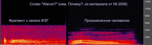 "Почему" с записи ФЭГ и произнесенное человеком "Почему" с записи ФЭГ и произнесенное человеком