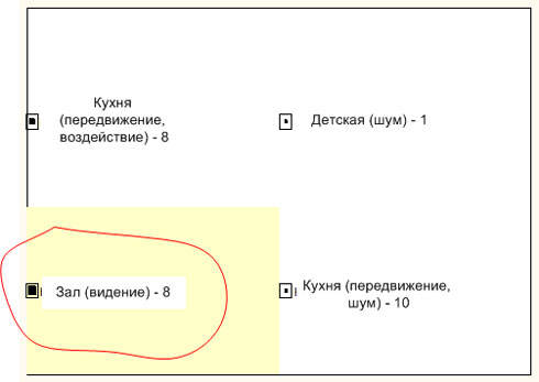  Рис. 9. Карта Кохонена для наблюдения №13 от 2 октября 2003 г., когда в присутствии двух очевидцев в зале наблюдался пролёт серого тумана.