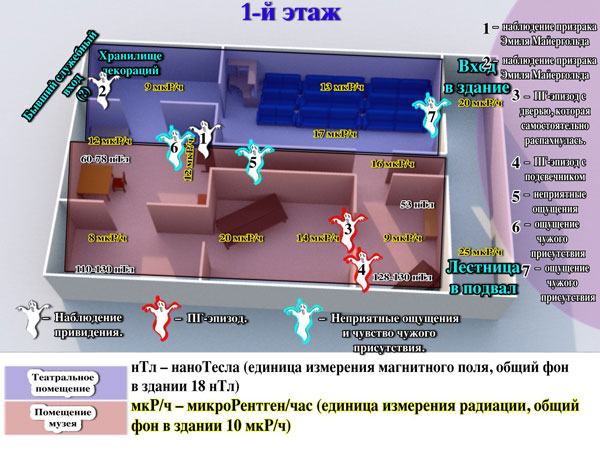 Исследование аномальных явлений в "Доме Мейерхольда" в Пензе