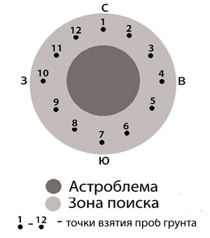 Схема проведения эксперимента по отбору проб