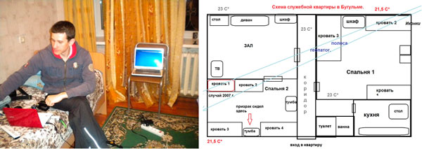 Рис.2.2. Исследования ПГ в Бугульме 