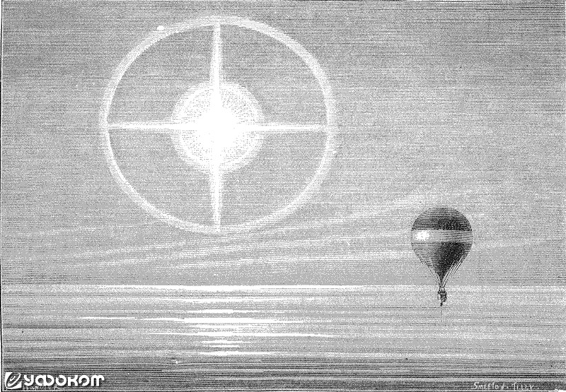 Крестовидное гало с кругом, наблюдавшееся Альбертом Тиссандье из корзины воздушного шара 21 марта 1875 года.