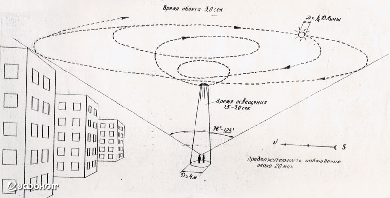 Схема движения объекта, наблюдаемого 30 сентября 1987 года.