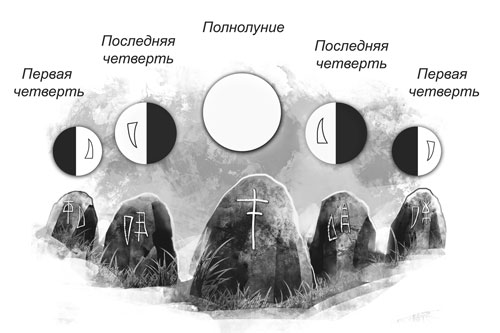 Возможное использование Стеберакского комплекса – для наглядности камни расположены полукругом.