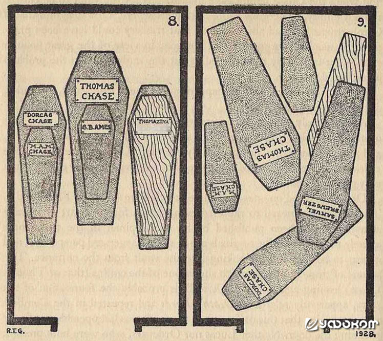 Иллюстрация, показывающая гробы в их первоначальных положениях и как они были найдены, когда склеп был открыт; взята из «Странных случаев» Руперта Т. Гулда [«Oddities» Rupert T Gould, 1928].
