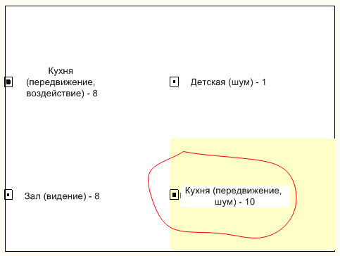 Рис. 8. Карта Кохонена для наблюдения №4 от 26 сентября 2003 г., когда в присутствии двух очевидцев на кухне был слышан грохот Рис. 8. Карта Кохонена для наблюдения №4 от 26 сентября 2003 г., когда в присутствии двух очевидцев на кухне был слышан грохот
