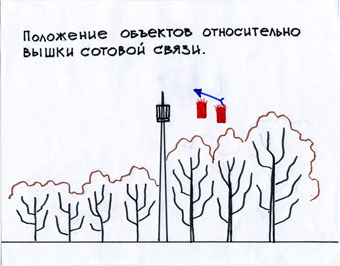 Сравнение объектов с корзиной вышки мобильной связи. Сравнение объектов с корзиной вышки мобильной связи.