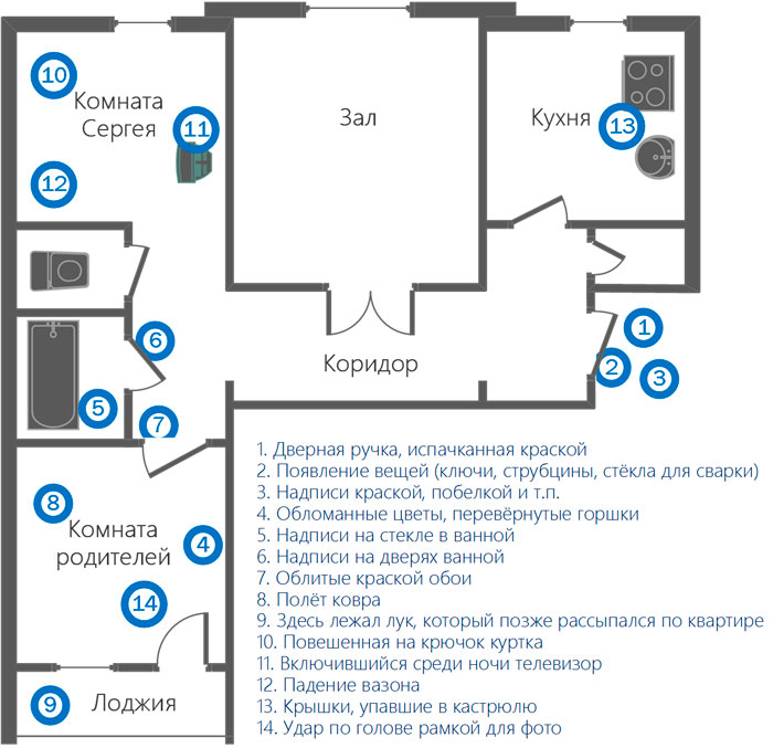 План квартиры с нанесенными на него известными полтергейстными эпизодами.