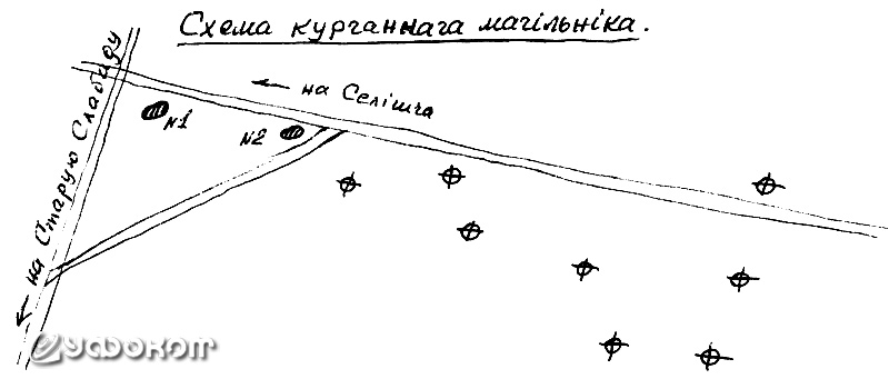 Археологический комплекс Крыжавыя по М.А. Баравуле (номерами 1 и 2 обозначены «камни-волоты», которые, по мнению автора, могли относиться к этому комплексу).