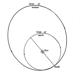 Предполагаемая «догоняющая» орбита пултусского метеорита
