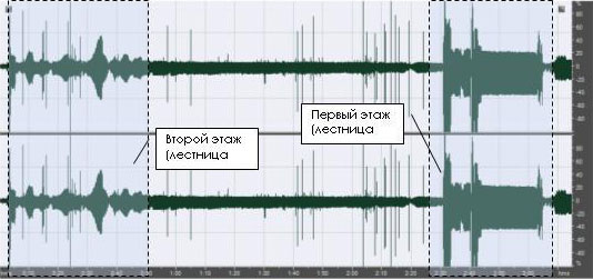 Рис. П.2.3. Сонограмма ИК-излучения на участке «лестница №1» (3:59-4:02, 24.02.09) Рис. П.2.3. Сонограмма ИК-излучения на участке «лестница №1» (3:59-4:02, 24.02.09)