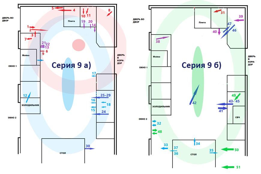 Рис. 3. Слева – серия №9, справа – серия №9.