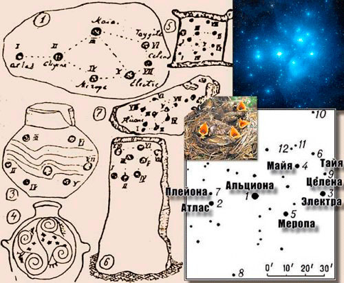 Изображения созвездия Плеяд на предметах, относящихся к палеолиту: 1, 5, 6 и 7 - на камнях, 3, 4 - на сосудах; 2 - конфигурация Плеяд, как они в действительности видны на небе невооруженным глазом (по Н. И. Моисеевой) 