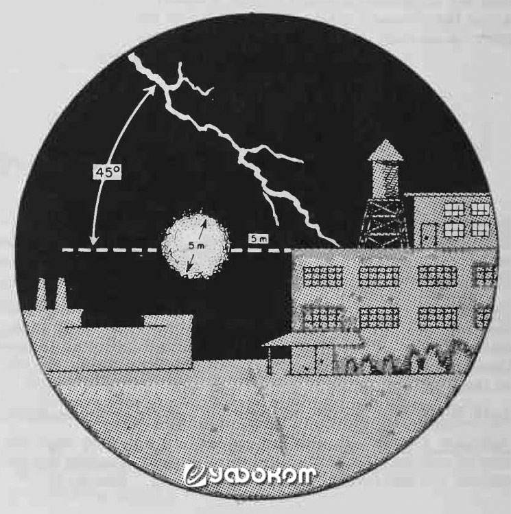 Шаровая молния диаметром 5 м в Олбани, 1975 год. Шаровая молния диаметром 5 м в Олбани, 1975 год.