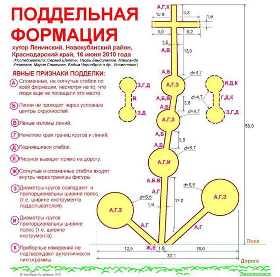 Вердикт: круги под хутором Ленинский - подделка