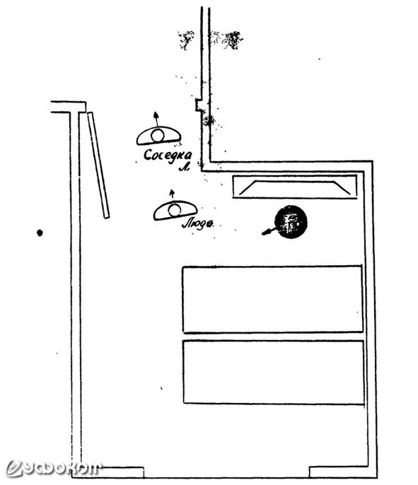 Приложение IV. Положение пуфа и расстановка свидетелей вo время полтергейста.