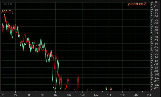График спектра голоса «участник-2».