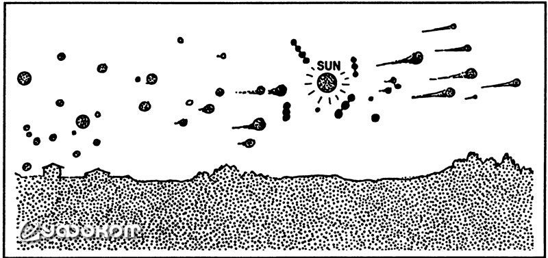 Наблюдение солнечных пузырей в Скенинге, 1808 год.