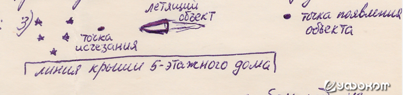 Рисунок В. Е. Дьякова с фазами наблюдения явления в небе в г. Лунинце в ночь с 3 на 4 августа 1984 года. Фаза 3. Рисунок В. Е. Дьякова с фазами наблюдения явления в небе в г. Лунинце в ночь с 3 на 4 августа 1984 года. Фаза 3.