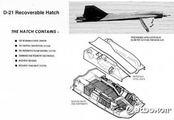 Расположение и состав возвращаемого отсека со спецаппаратурой («пилотская кабина») D-21 [6].