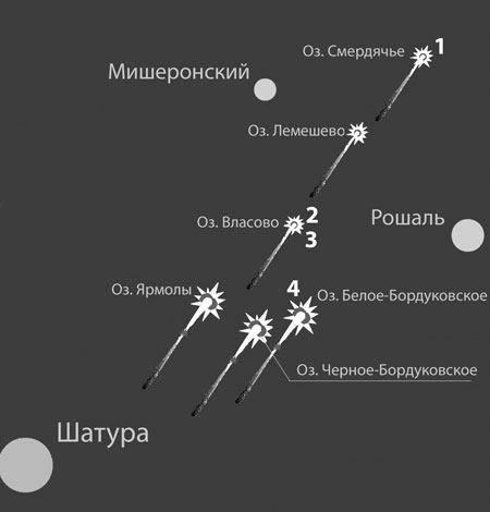 Рис. 3. Возможно, по аналогичному сценарию (см. Рис. 2) произошло падение метеороидов в Шатурском районе ~10000 лет назад. Вид в плане. 1 – место находки шатурита №1, 2 – место находки шатурита №2, 3 – место взятия пробы грунта с микрошатуритами, 4 – про Рис. 3. Возможно, по аналогичному сценарию (см. Рис. 2) произошло падение метеороидов в Шатурском районе ~10000 лет назад. Вид в плане. 1 – место находки шатурита №1, 2 – место находки шатурита №2, 3 – место взятия пробы грунта с микрошатуритами, 4 – про