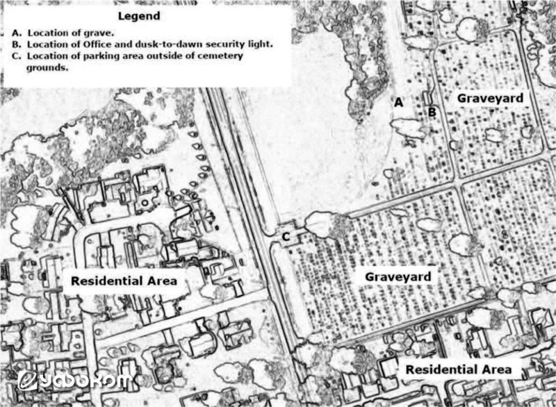 Рэйвенсвуд и его окрестности. Graveyard – территория кладбища; Residental Area – жилые кварталы; A – местоположение могилы; B – местоположение офиса кладбища и ночного охранного фонаря; C – местоположение автостоянки за границей территории кладбища.