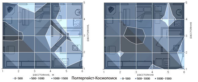 Рис. 5. Измерения напряжённости электрического поля (мВ/м) на высоте 1 м от пола: (а) от 22.01.2012; (б) 26.01.2013 Рис. 5. Измерения напряжённости электрического поля (мВ/м) на высоте 1 м от пола: (а) от 22.01.2012; (б) 26.01.2013