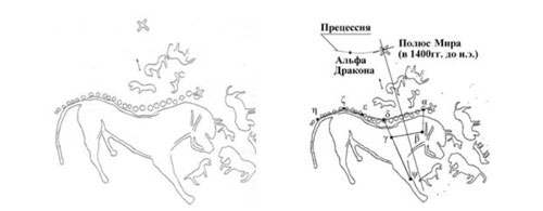 Символ Коня на звездном небе: 1 – петроглиф Коня на каменной плите из Теректы-Аулие (Центральный Казахстан) по прорисовке Ишангали Сагындык; 2 – наложение плана рисунка Коня на околополюсную зону Северного неба в 1400 году [26, 44].