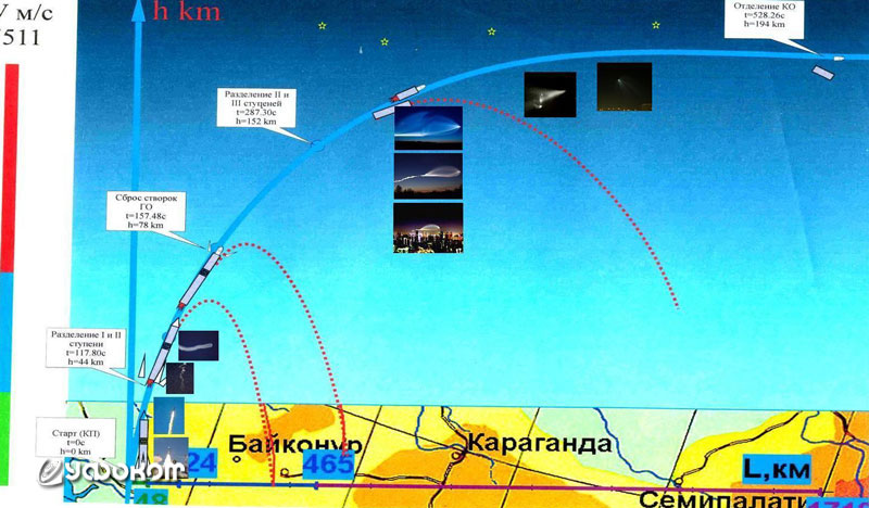 Рис. 17. Схема запуска ракетоносителя.