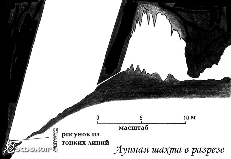 Лунная шахта в разрезе.