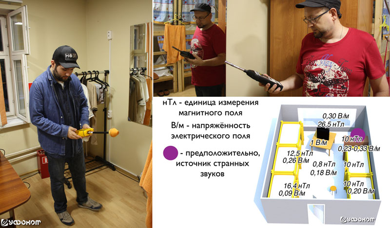 Рис. 2.1. Проведение измерений электромагнитного поля в «беспокойном» хостеле (Москва, июль 2019).