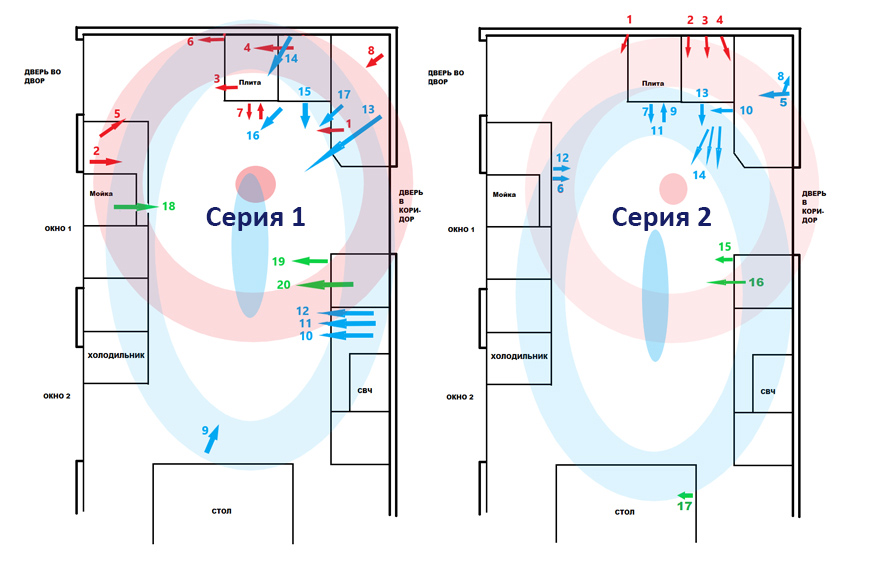 Рис. 1. Слева – серия №1, справа – серия №2.