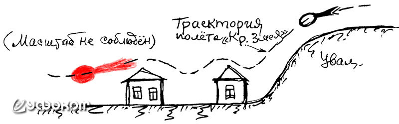 Рис. 7. Рисунок Д. Р. Кезикова.