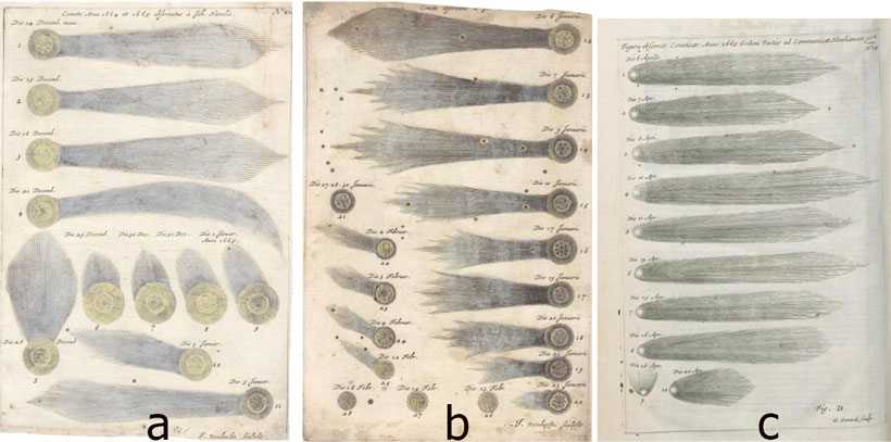 Рис. 2. Изменения формы кометы по дням на основе авторских наблюдений Станислава Любенецкого («Theatrum cometicum», 1665 г.). A–b) Комета, наблюдавшаяся в декабре-феврале 1664–1665 гг., с) комета, наблюдавшаяся в апреле 1665 г. в Гамбурге.