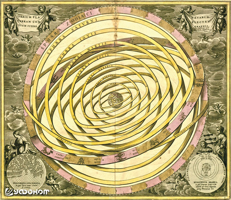 Планетарные сферы по геоцентрической концепции Птолемея (Андреас Целлариус, издание 1708 г.)