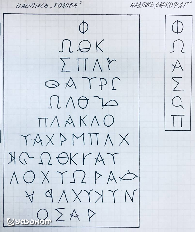 Прорисовка греческих надписей на двух артефактах из Эль Торо.