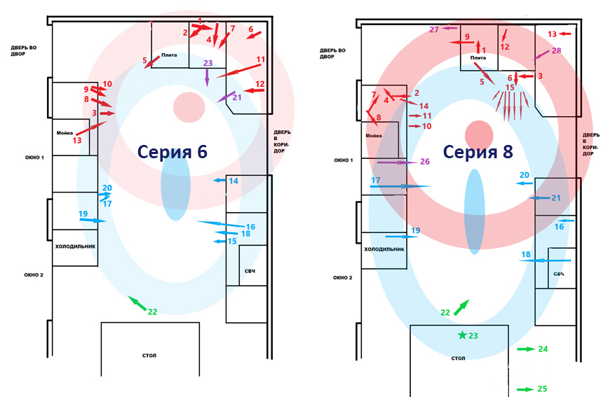 Рис. 2. Слева – серия №6, справа – серия №8.