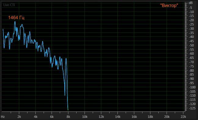 График спектра голоса «Виктор».