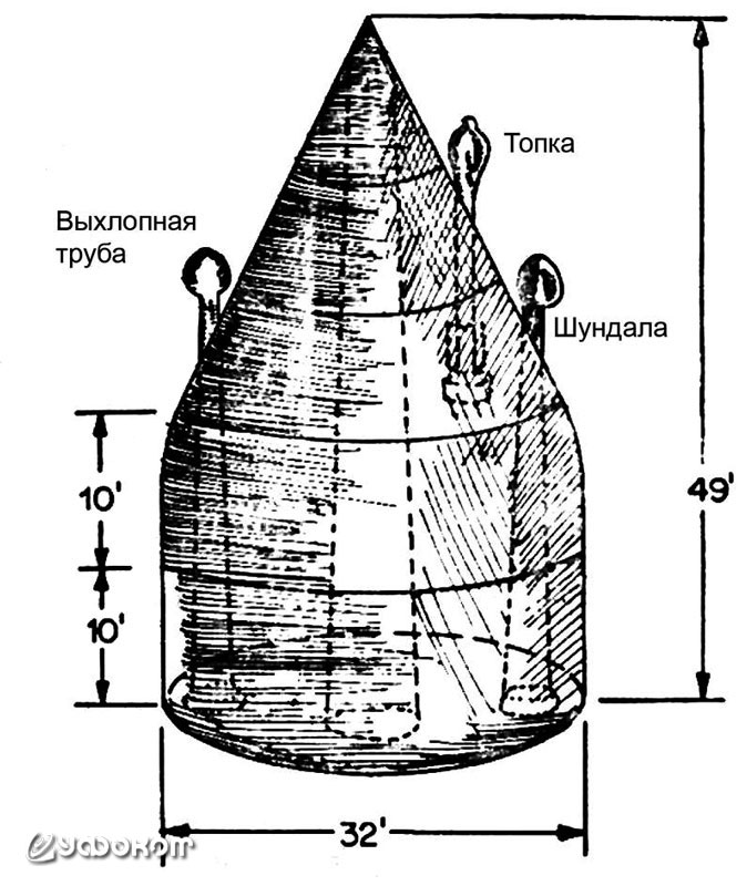 Сундара-ваймана (по Mukunda et al., 1974).