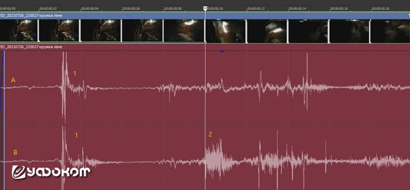 Раскадровка полета кружки внутри КУНГа, совмещенная с фонограммами видеоролика. А и Б – каналы стерео-аудиозаписи микрофонов смартфона, по которому в конце эпизода ударилась кружка.