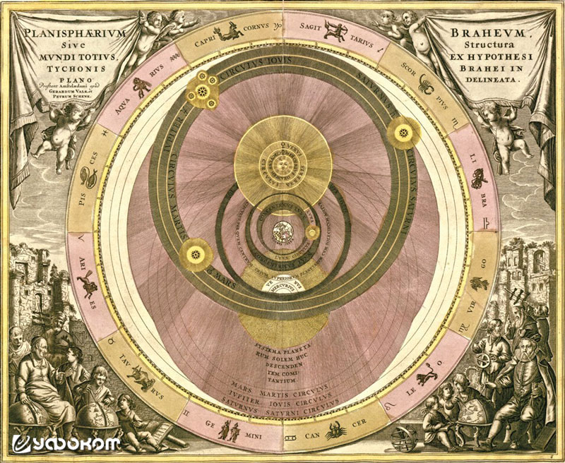 Модель Вселенной согласно гипотезе Тихо Браге (Андреас Целлариус, издание 1708 г.)