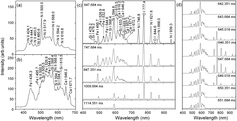 Рисунок 4. Спектральные графики, показывающие зависимость интенсивности от длины волны ОЗ-молнии и шаровых молний. (a) Спектр ОЗ молниеносного канала. (b) Спектр шаровой молнии при 0 мс (c) Спектры шаровой молнии в разное время от высокоскоростной камеры.