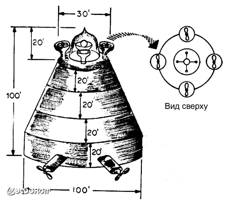 Рукма-ваймана (по Mukunda et al., 1974).