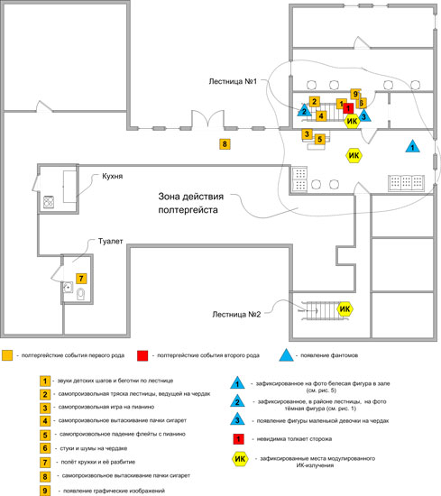 Рис. 2. План-схема детского сада с нанесёнными полтергейстными эпизодами и событиями