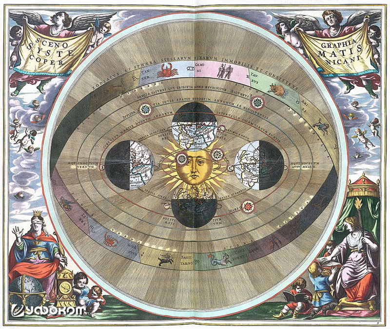 Модель Вселенной по Копернику (Андреас Целлариус, 1661 г.).