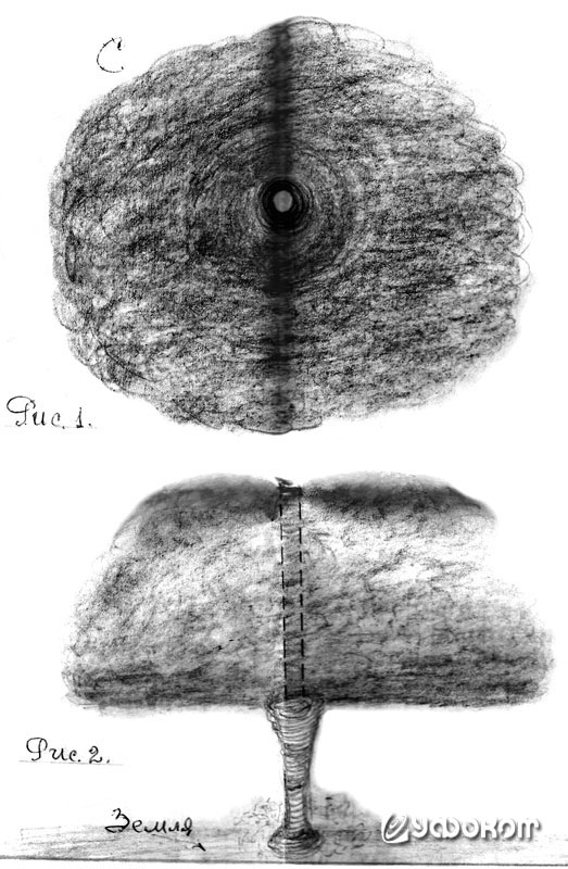 На рисунке изображены схематично: вид облака снизу после появления «трубы» (рис. 1) и вид сбоку после появления смерча (рис. 2).