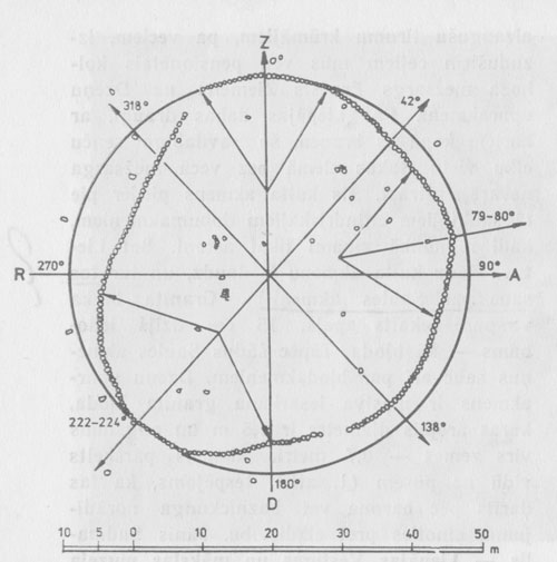 Рис. 2. План Мазнудупского каменного круга. Показаны наиболее характерные астрономические направления.