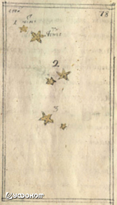 Рис. 7. Яркие планеты в небе Тобольска, октябрь 1702 г. 
