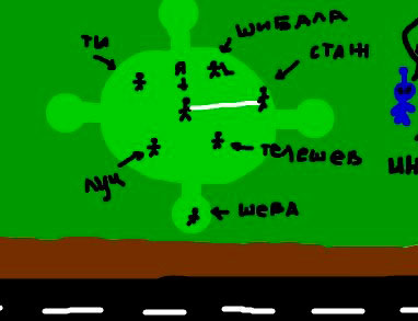 Признание самих изготовителей кругов о том, как это было сделано.